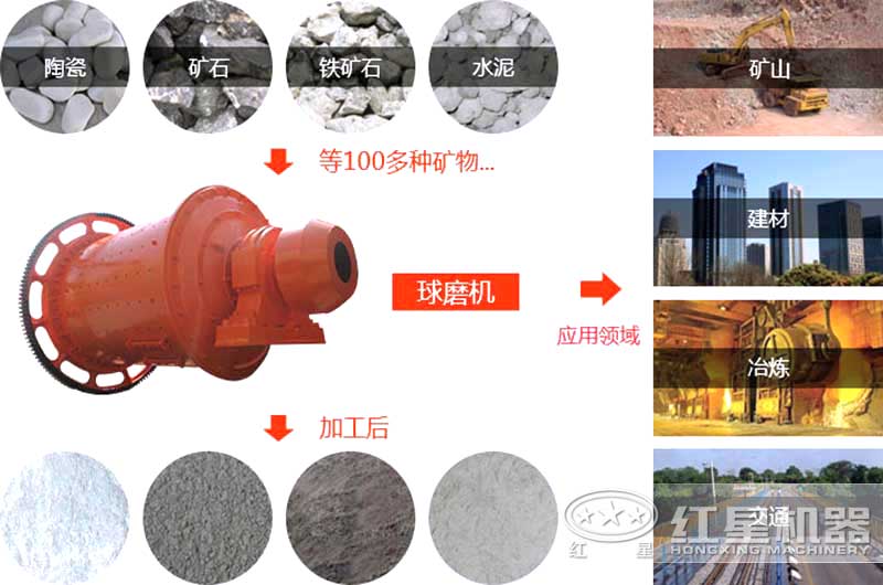 玩球网页版-玩球(中国)-玩球(中国)的应用领域