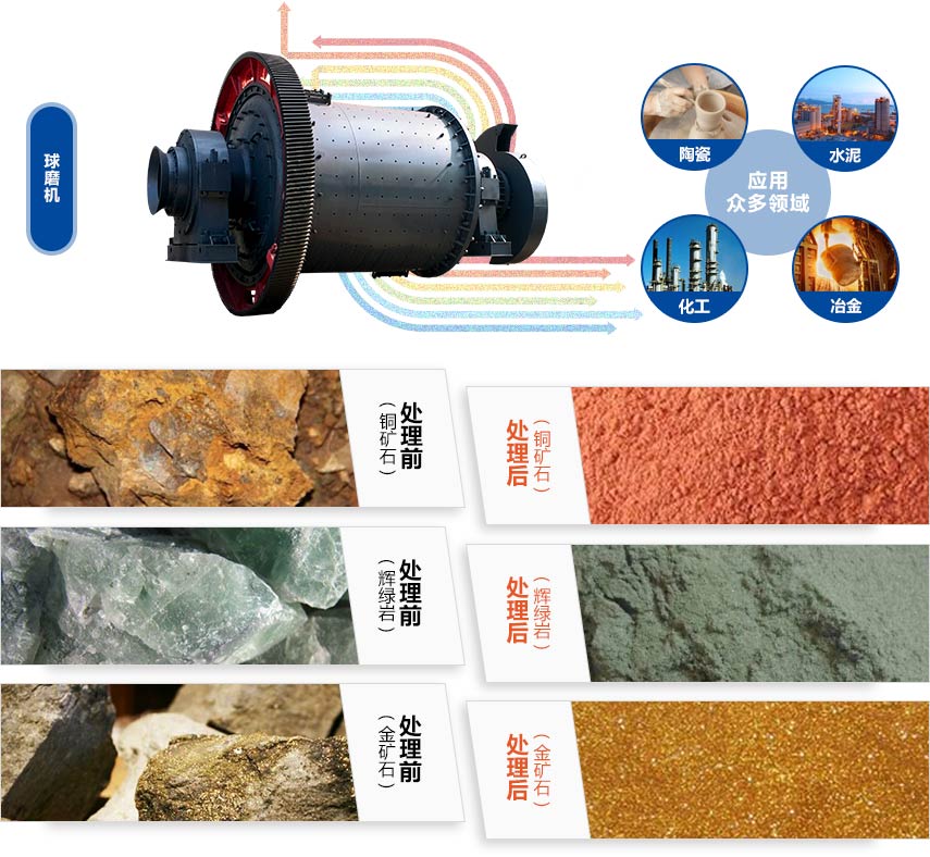 铝灰球磨机物料处理图