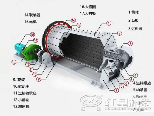 煤矸石球磨机结构