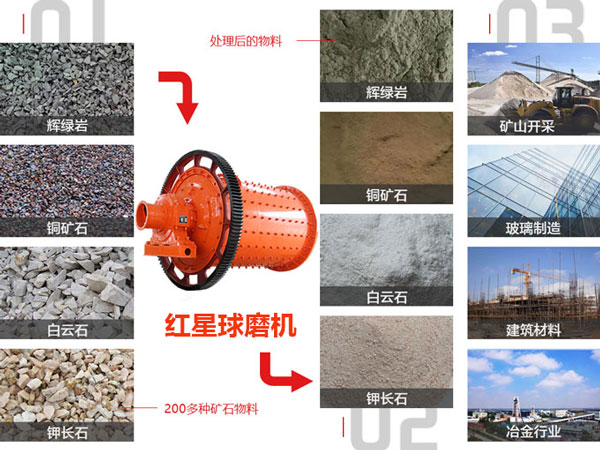 红星玩球网页版-玩球(中国)-玩球(中国)应用领域 红星玩球网页版-玩球(中国)-玩球(中国)应用领域